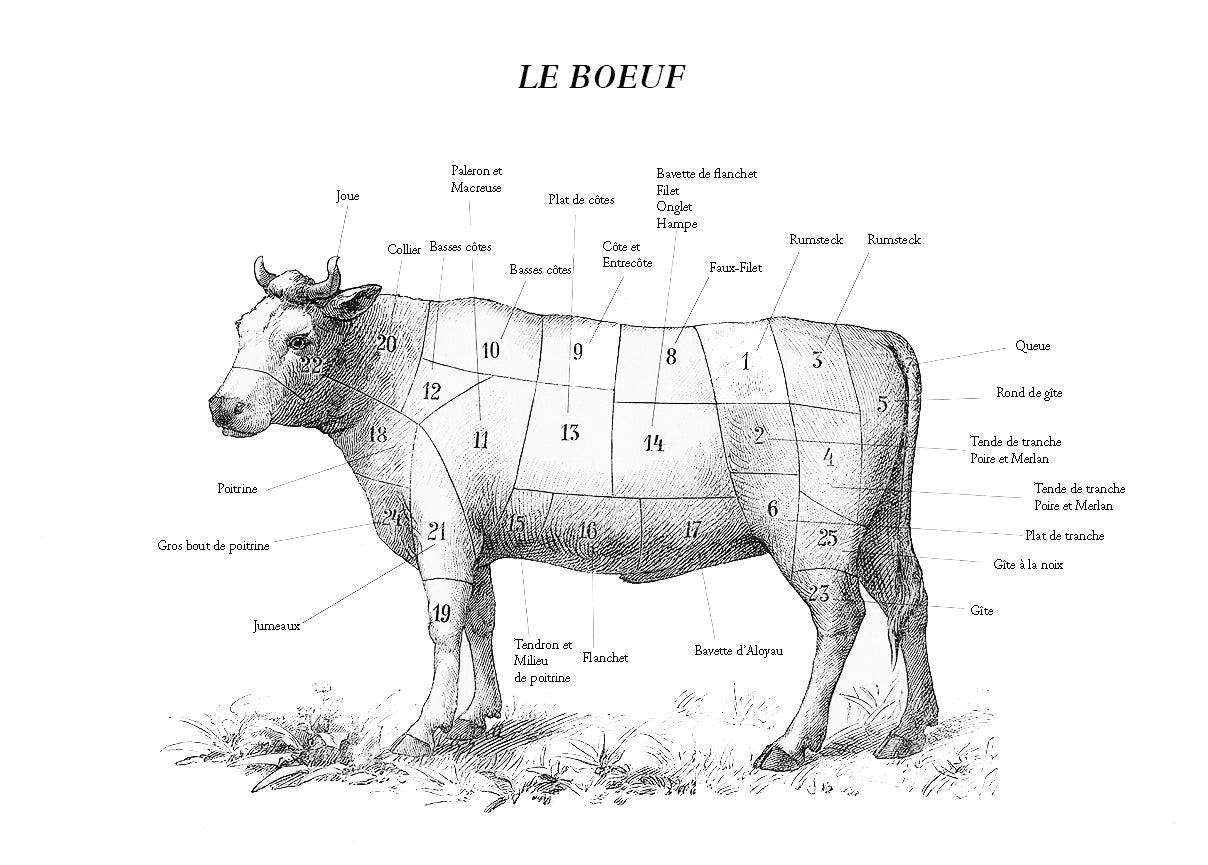 Le bœuf - la caissette haché - 3 kg